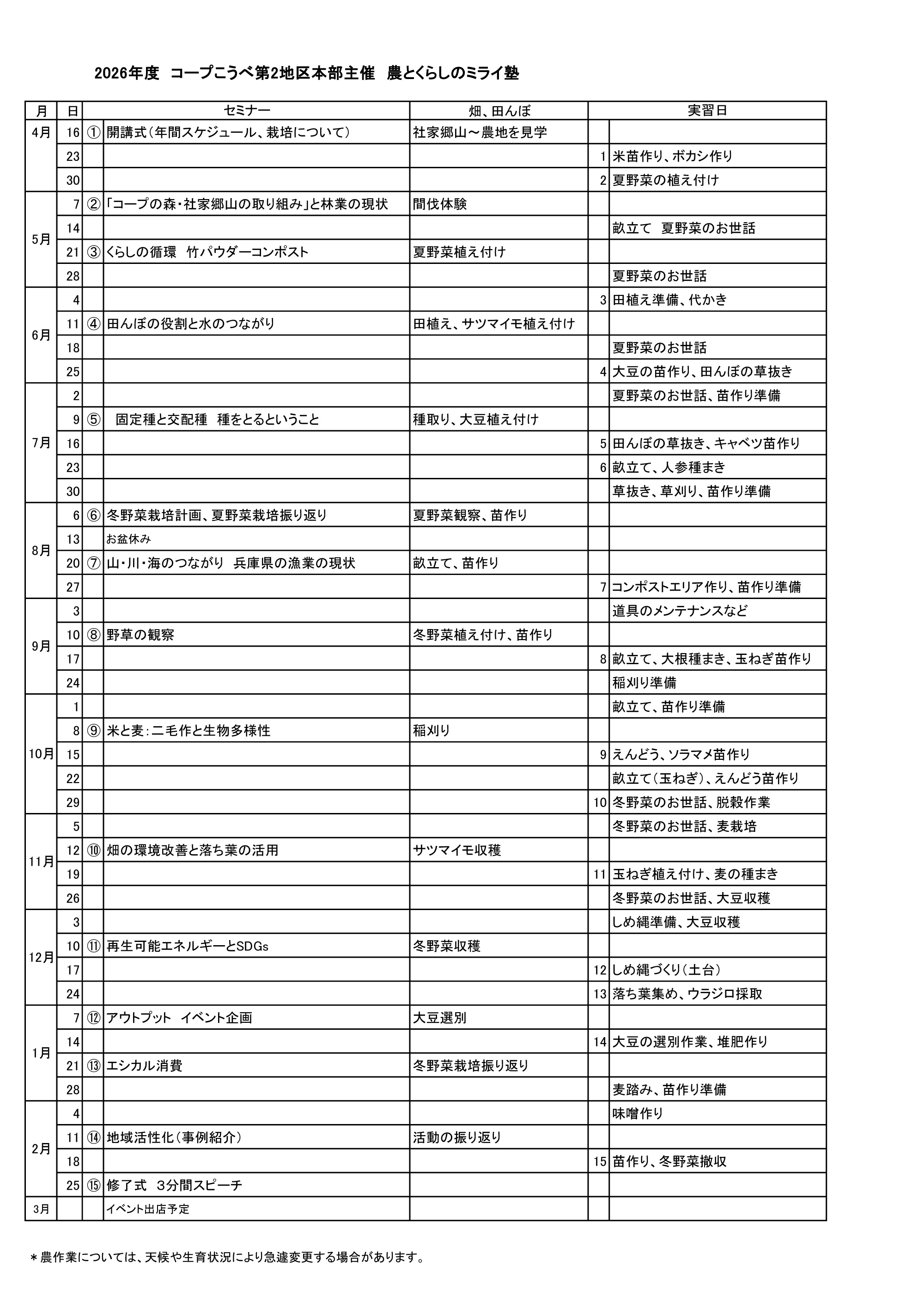 農とくらしのミライ塾